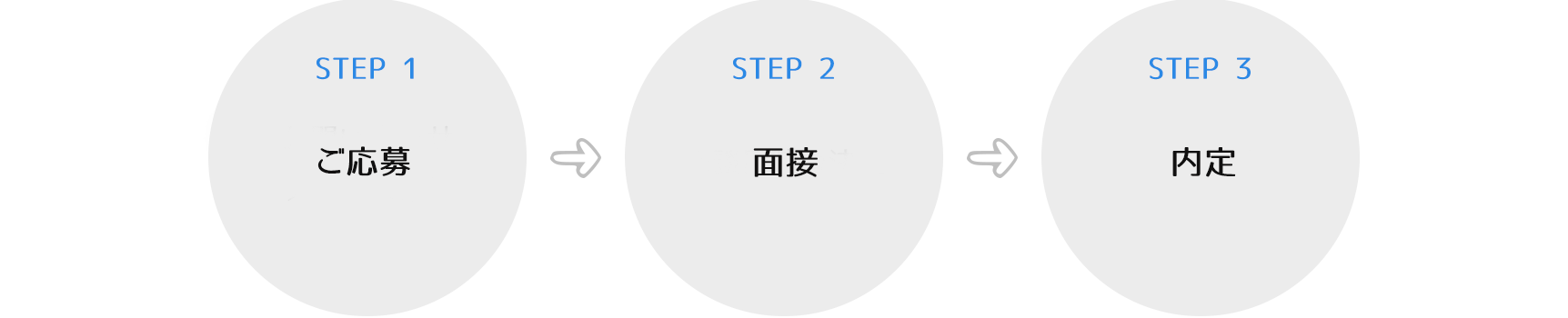 STEP1～4